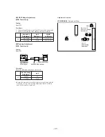 Предварительный просмотр 37 страницы Sony HCD-GR8 Service Manual