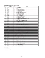 Предварительный просмотр 60 страницы Sony HCD-GRX10AV Service Manual