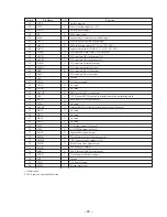 Preview for 61 page of Sony HCD-GRX10AV Service Manual