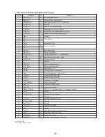 Предварительный просмотр 63 страницы Sony HCD-GRX10AV Service Manual