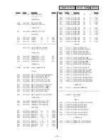 Предварительный просмотр 79 страницы Sony HCD-GRX10AV Service Manual