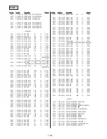 Предварительный просмотр 88 страницы Sony HCD-GRX10AV Service Manual