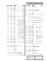 Предварительный просмотр 91 страницы Sony HCD-GRX10AV Service Manual