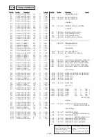 Preview for 96 page of Sony HCD-GRX10AV Service Manual