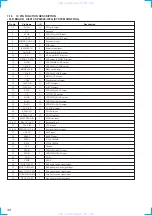 Preview for 40 page of Sony hcd-grx40av Service Manual