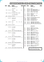 Предварительный просмотр 61 страницы Sony hcd-grx40av Service Manual