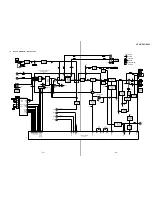 Предварительный просмотр 21 страницы Sony HCD-GRX5 Service Manual