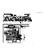 Предварительный просмотр 31 страницы Sony HCD-GRX90AV Service Manual