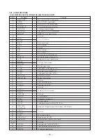 Preview for 46 page of Sony HCD-GRX90AV Service Manual