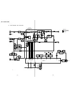 Preview for 20 page of Sony HCD-GRX9900 Service Manual