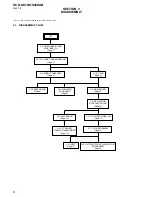 Preview for 6 page of Sony HCD-GS10 Service Manual