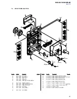 Preview for 41 page of Sony HCD-GS10 Service Manual