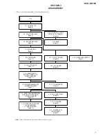 Preview for 7 page of Sony HCD-GS100 - Mini Hi-fi Component System Service Manual