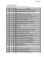 Предварительный просмотр 43 страницы Sony HCD-GS100 - Mini Hi-fi Component System Service Manual