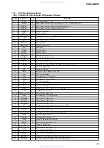 Предварительный просмотр 43 страницы Sony HCD-GS200 Service Manual