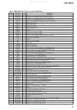 Предварительный просмотр 45 страницы Sony HCD-GS200 Service Manual