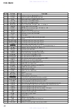 Предварительный просмотр 46 страницы Sony HCD-GS200 Service Manual