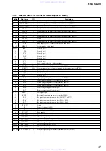 Предварительный просмотр 47 страницы Sony HCD-GS200 Service Manual