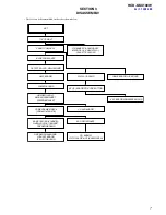 Preview for 7 page of Sony HCD-GSX100W - Mini Hi-fi Component System Service Manual