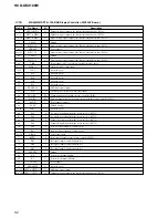 Preview for 52 page of Sony HCD-GSX100W - Mini Hi-fi Component System Service Manual