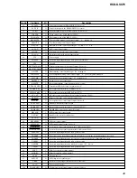 Предварительный просмотр 49 страницы Sony HCD-GSX75 - System Components Service Manual