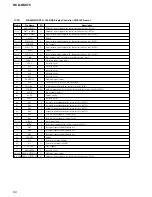 Предварительный просмотр 50 страницы Sony HCD-GSX75 - System Components Service Manual