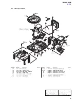 Предварительный просмотр 53 страницы Sony HCD-GSX75 - System Components Service Manual