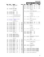 Предварительный просмотр 61 страницы Sony HCD-GSX75 - System Components Service Manual