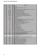 Предварительный просмотр 58 страницы Sony HCD-GT111 Service Manual