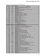 Предварительный просмотр 59 страницы Sony HCD-GT111 Service Manual