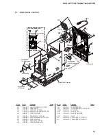 Предварительный просмотр 69 страницы Sony HCD-GT111 Service Manual