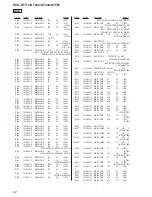 Предварительный просмотр 82 страницы Sony HCD-GT111 Service Manual