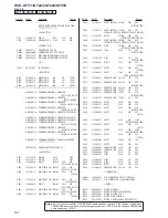 Предварительный просмотр 84 страницы Sony HCD-GT111 Service Manual