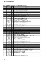 Preview for 66 page of Sony HCD-GT22 Service Manual