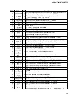 Preview for 67 page of Sony HCD-GT22 Service Manual