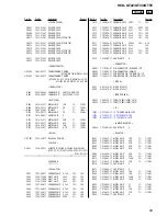 Preview for 95 page of Sony HCD-GT22 Service Manual