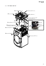 Предварительный просмотр 11 страницы Sony HCD-GT3D Service Manual