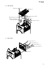 Предварительный просмотр 13 страницы Sony HCD-GT3D Service Manual