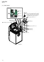 Предварительный просмотр 14 страницы Sony HCD-GT3D Service Manual