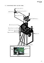 Предварительный просмотр 15 страницы Sony HCD-GT3D Service Manual