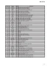 Предварительный просмотр 71 страницы Sony HCD-GT3D Service Manual