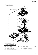 Предварительный просмотр 79 страницы Sony HCD-GT3D Service Manual