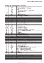 Preview for 59 page of Sony HCD-GT444 Service Manual