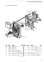 Предварительный просмотр 65 страницы Sony HCD-GT444 Service Manual