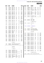 Предварительный просмотр 83 страницы Sony HCD-GT444 Service Manual