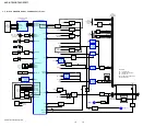 Предварительный просмотр 18 страницы Sony HCD-GTR33 Service Manual