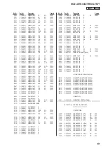 Предварительный просмотр 61 страницы Sony HCD-GTR33 Service Manual