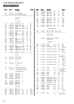 Предварительный просмотр 68 страницы Sony HCD-GTR33 Service Manual