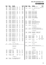 Предварительный просмотр 71 страницы Sony HCD-GTR33 Service Manual