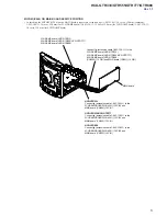 Предварительный просмотр 5 страницы Sony HCD-GTR333 Service Manual